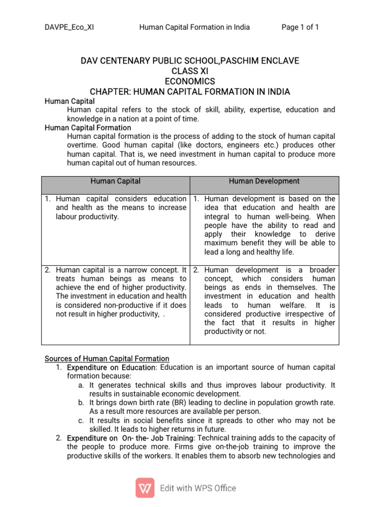 Human Capital Formation BY AARTI PDF