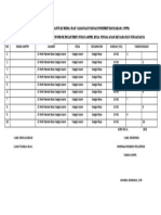 Daftar Penerima Bantuan Beras Dan Cadangan Pangan Pemerintah Daeah