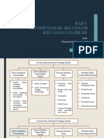 PALP BAB 1 - Konsep Dasar Akuntansi Keu. Daerah