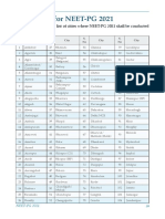 Centres For NEET-PG 2021: 7.1. The Tentative List of Cities Where NEET-PG 2021 Shall Be Conducted Is As Follows