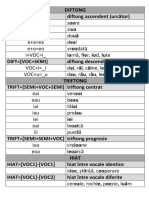 Diftong - Triftong - Hiat