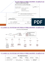 Classical Systems of Indian Philosophy: Darśanas