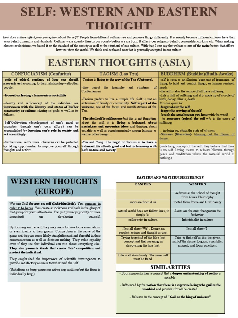 Self in Western and Eastern Thought PDF | PDF | Confucianism | Tao