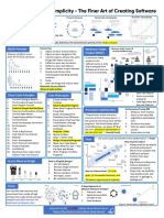 The Finer Art of Creating Software Cheat Sheet 1 Page