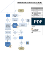 Work Process Flowchart Using BITRIX: Log in (Online) Option/Decision Box D1 D2 D3 D4 D5 D6 D7 D8 D2 Log Out (Offline)