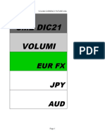 Volume Currency Future Usa