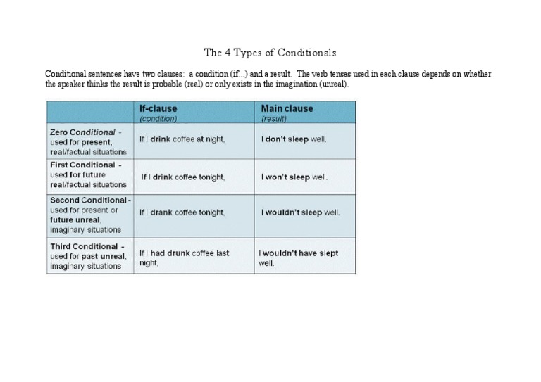 The 4 Types of Conditionals | PDF