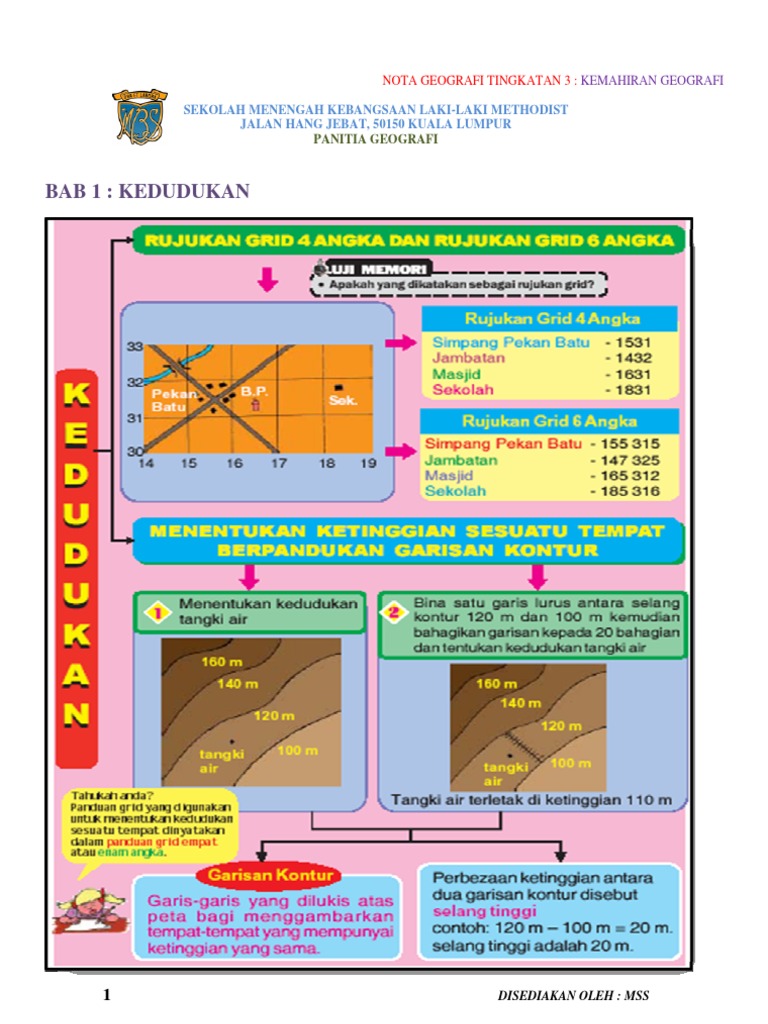 NOTA GEOG. TING. 3-KEMAHIRAN GEOGRAFI