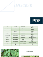 nhận thức dược liệu