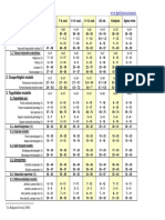 Szociometriai Mutatok Atlagovezetei