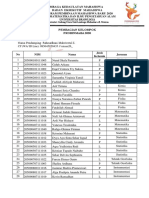 Kelompok Probinmaba 2020