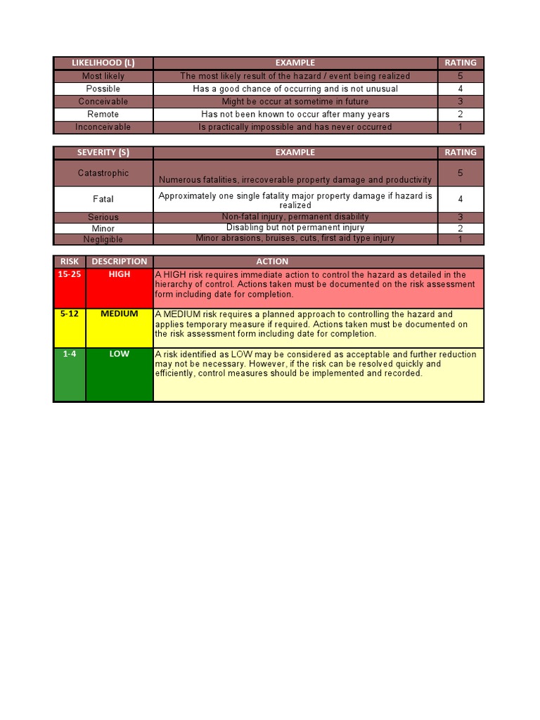 Piling Risk Assessment Guidelines | PDF | Personal Protective Equipment ...