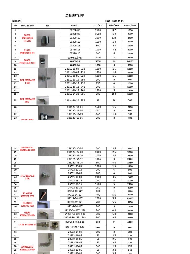 Dubai Order Summary and Pricing Details | PDF | Technology & Engineering