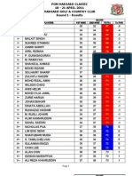 Harvard Results Round 1