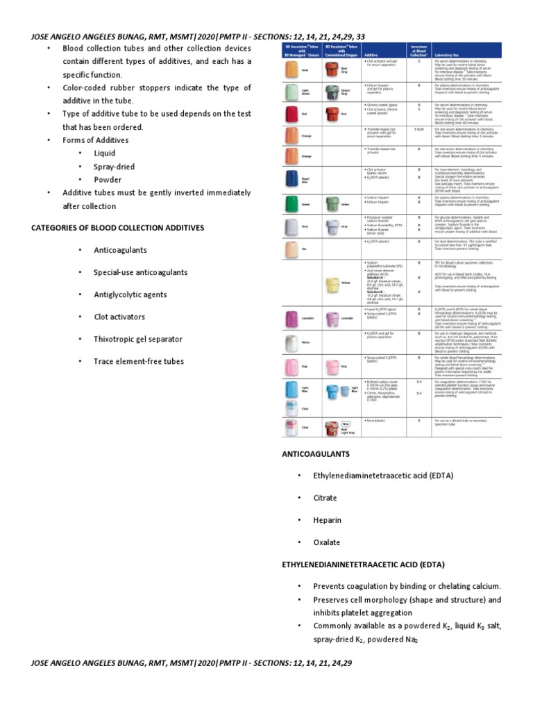 Anticoagulants 1 | PDF | Coagulation | Blood Plasma