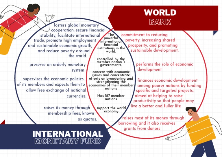 Venn Diagram On IMF and World Bank | PDF | Politics | Social Science