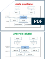 Livrabil 6. 7. Arborele Problemei & Arborele Solutiei