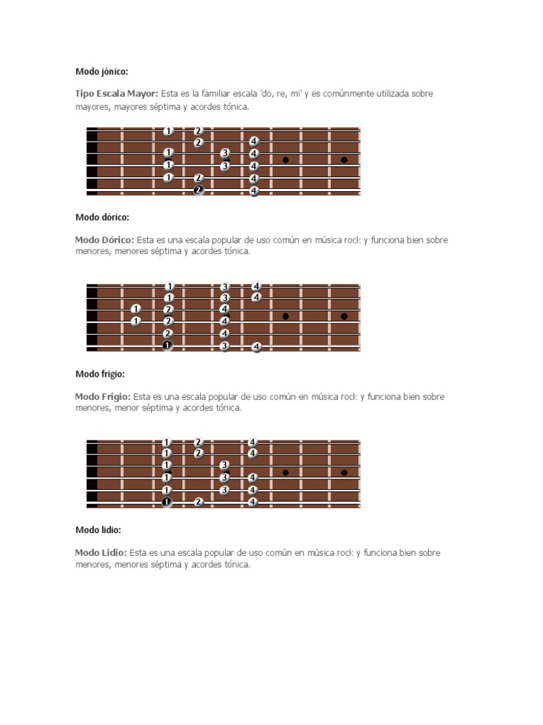 Modos Griegos | PDF