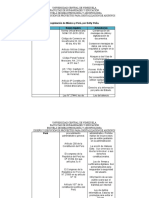 Legislación Digitalización México y Peru