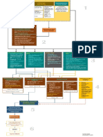 Flowchart Sid Sedimen Yus