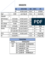 Immunization: Vaccine Schedule Catch Up Dose Dose Route Site