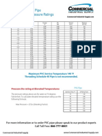 Schedule 40 PVC Pipe Dimensions & Pressure Ratings