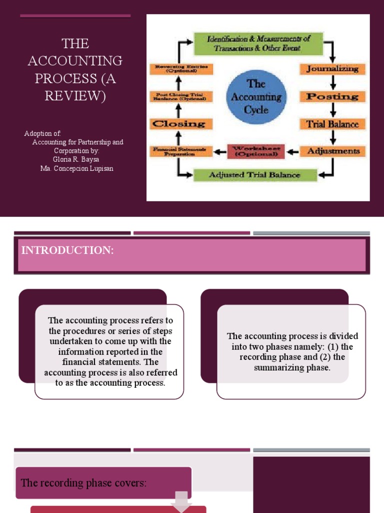 Overview of the Accounting Process | PDF | Debits And Credits | Expense