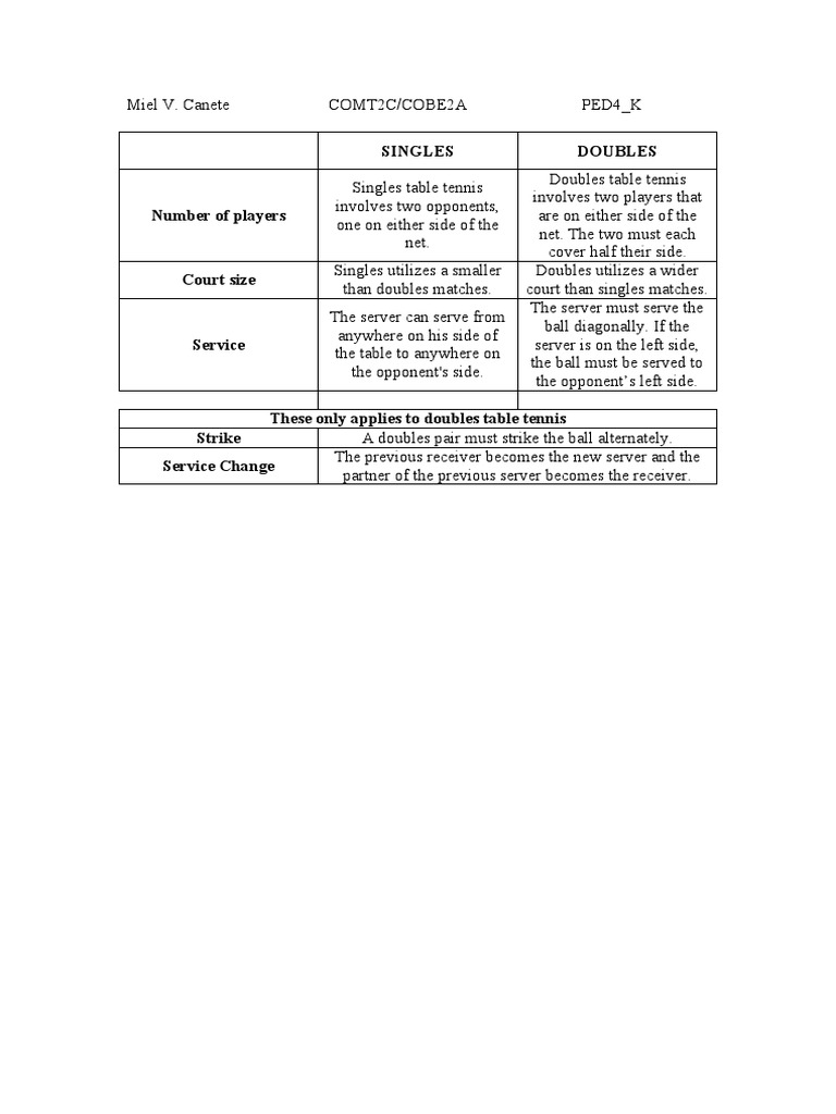 Difference Between Singles And Doubles Tennis