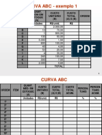 Curva ABC - análise de custos