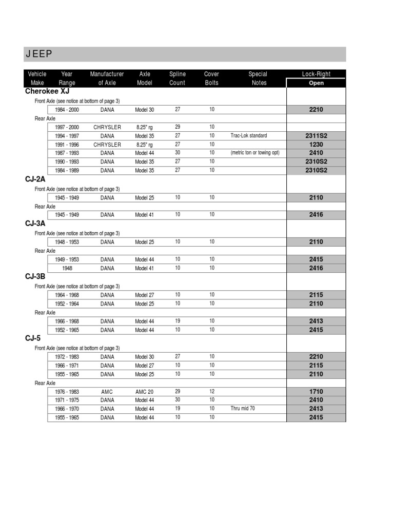 Jeep Dana Axle PDF Four Wheel Drive Off Road Vehicles