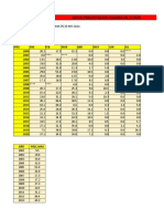 Calculos de Tablas Proyecto