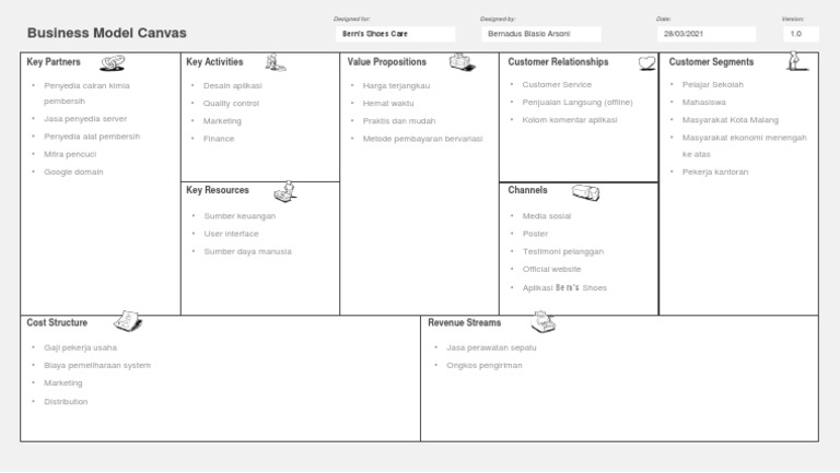 Business Model Canvas: Key Partners Key Activities Value Propositions ...