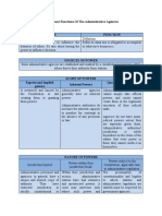 Powers and Functions of The Administrative Agencies