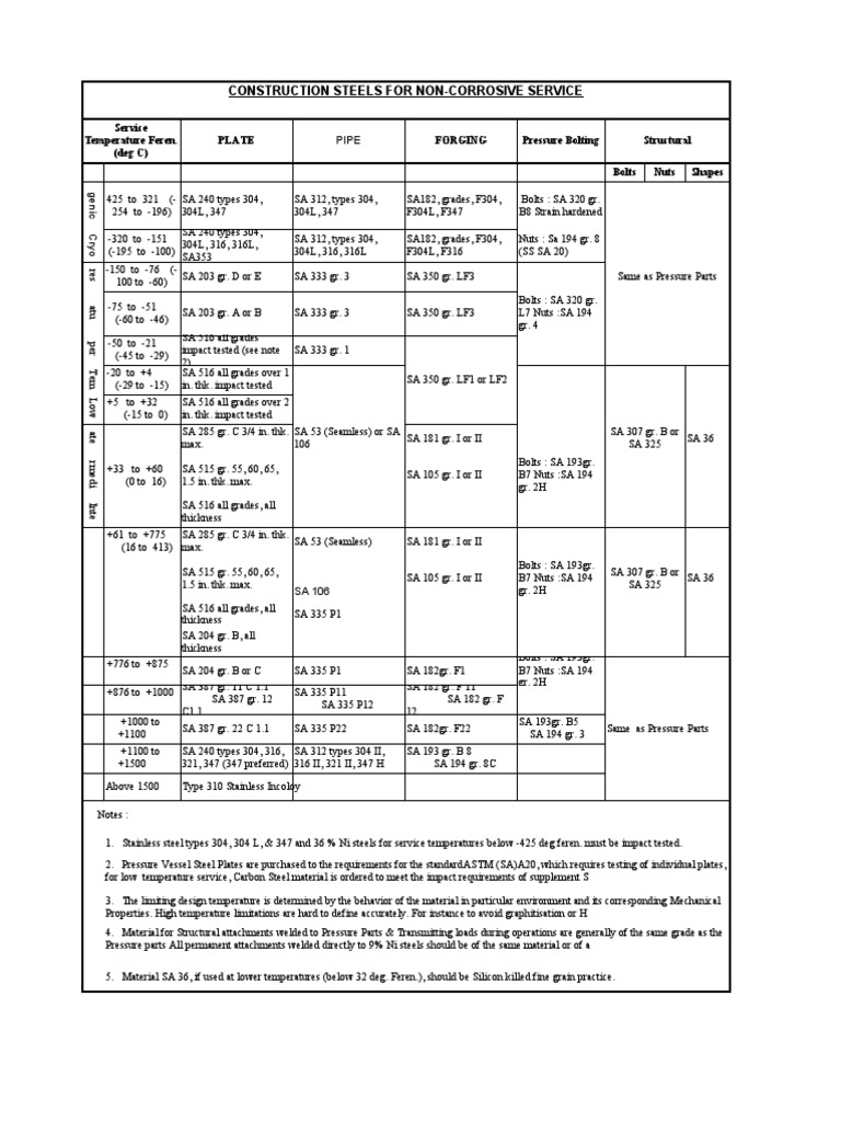 Material Selection Chart PDF