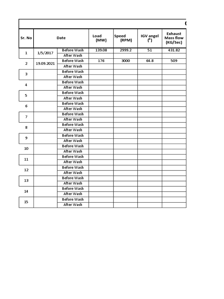 GT Compressor Efficiency PDF Gas Turbine Gas Technologies
