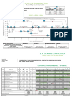 Pertcpm - Construction of Flood Mitigation Structure - Construction of Budiong River Control