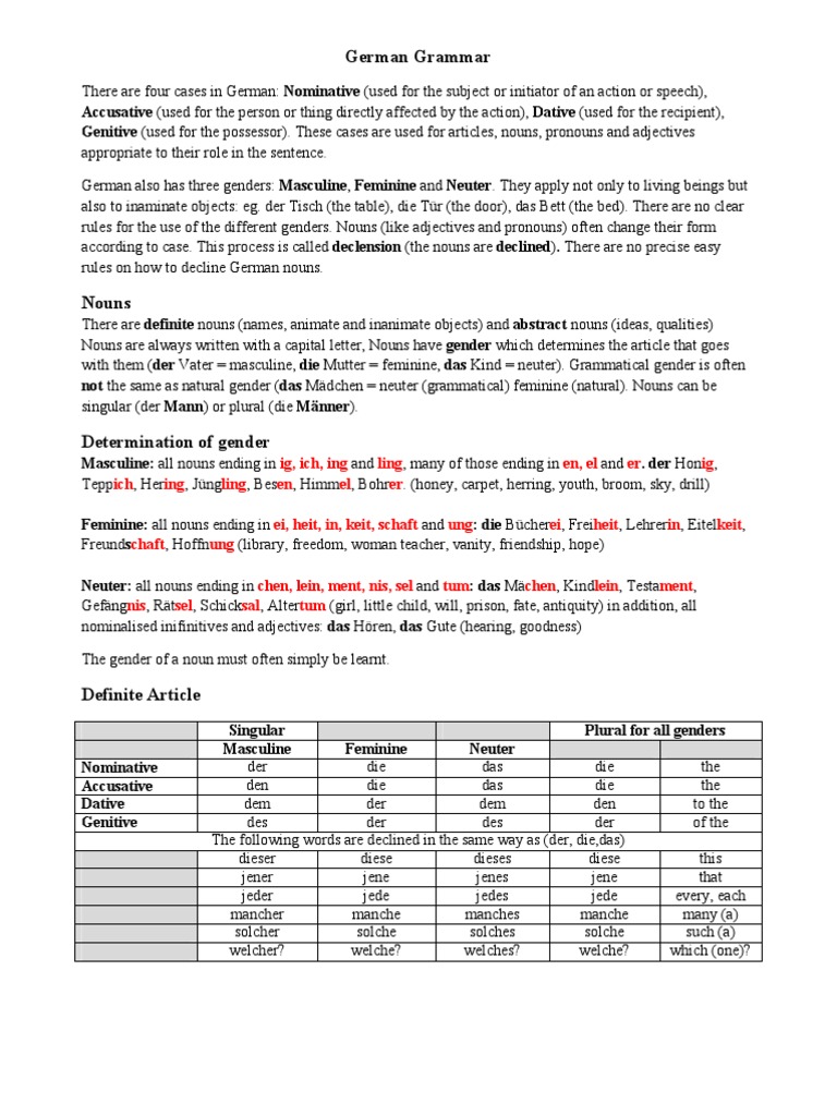 German Grammar Ig, Ich, Ing Ling En, El Er Ig Ich Ing Ling en El Er