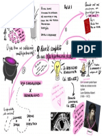 Mapa Mental Aula 1