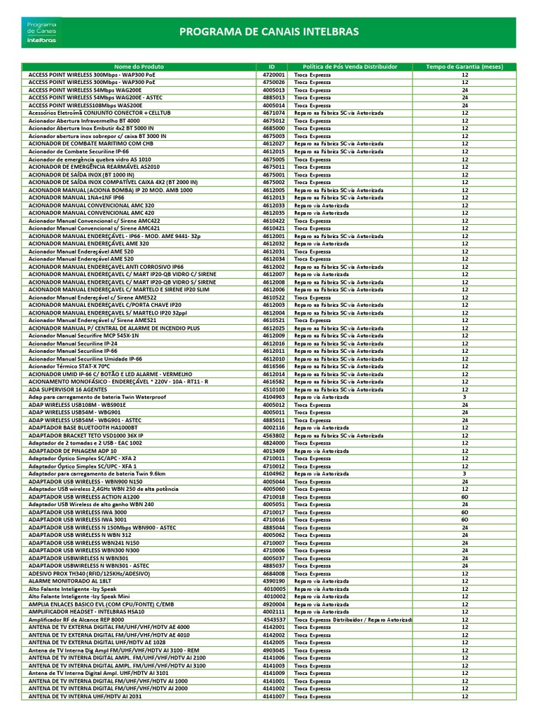 Tabela Política de Pós Venda - Intelbras, PDF, Pixel