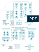 Mapa Curricular SST 6 de MARZO de 2019