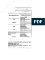 Matriz de Impacto Ambiental