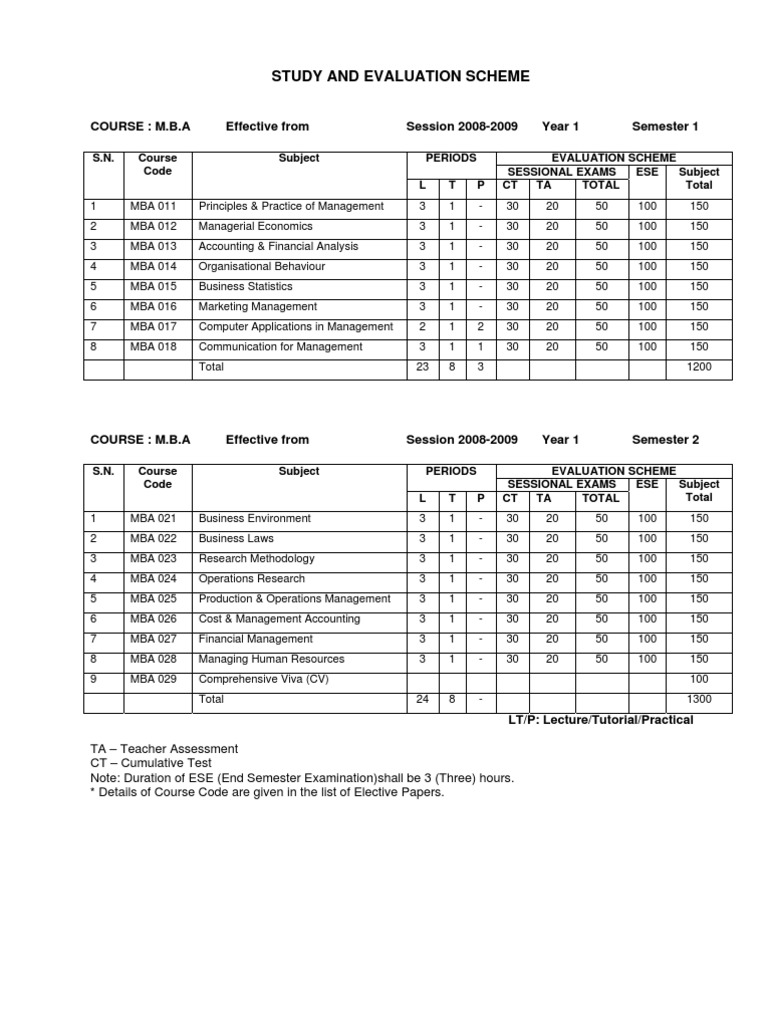 MBA Study & Evaluation Scheme | PDF