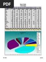 AR Aging Report (Example)