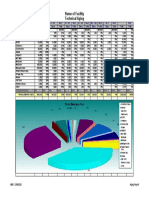 AR Aging Report (Example)