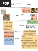 Línea de Tiempo de La Literatura Infantil