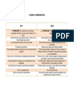 Cuadro Comparativo