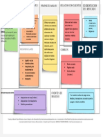 Business Model Canvas Luis Charris