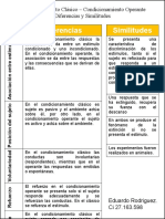 Comparacion Entre Condicionamiento Clasico y Operante