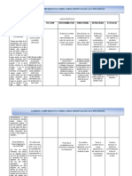 Cuadrocomparativo Periodismo