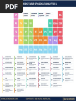 Periodic Table of Google Analytics 4 2021